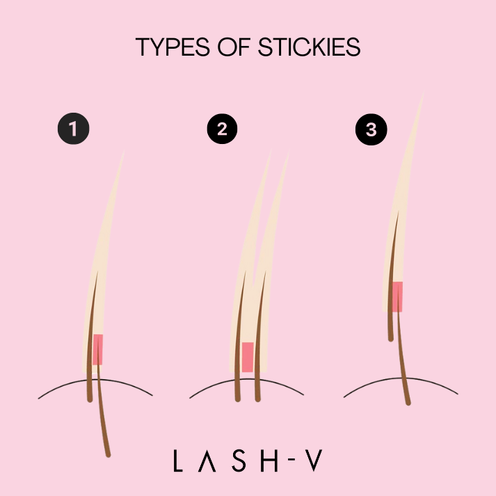 What are stickies and are they ruining your lash retention? (and damaging your client's lashes)