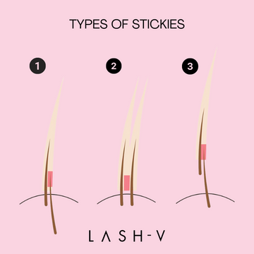 What are stickies and are they ruining your lash retention? (and damaging your client's lashes)