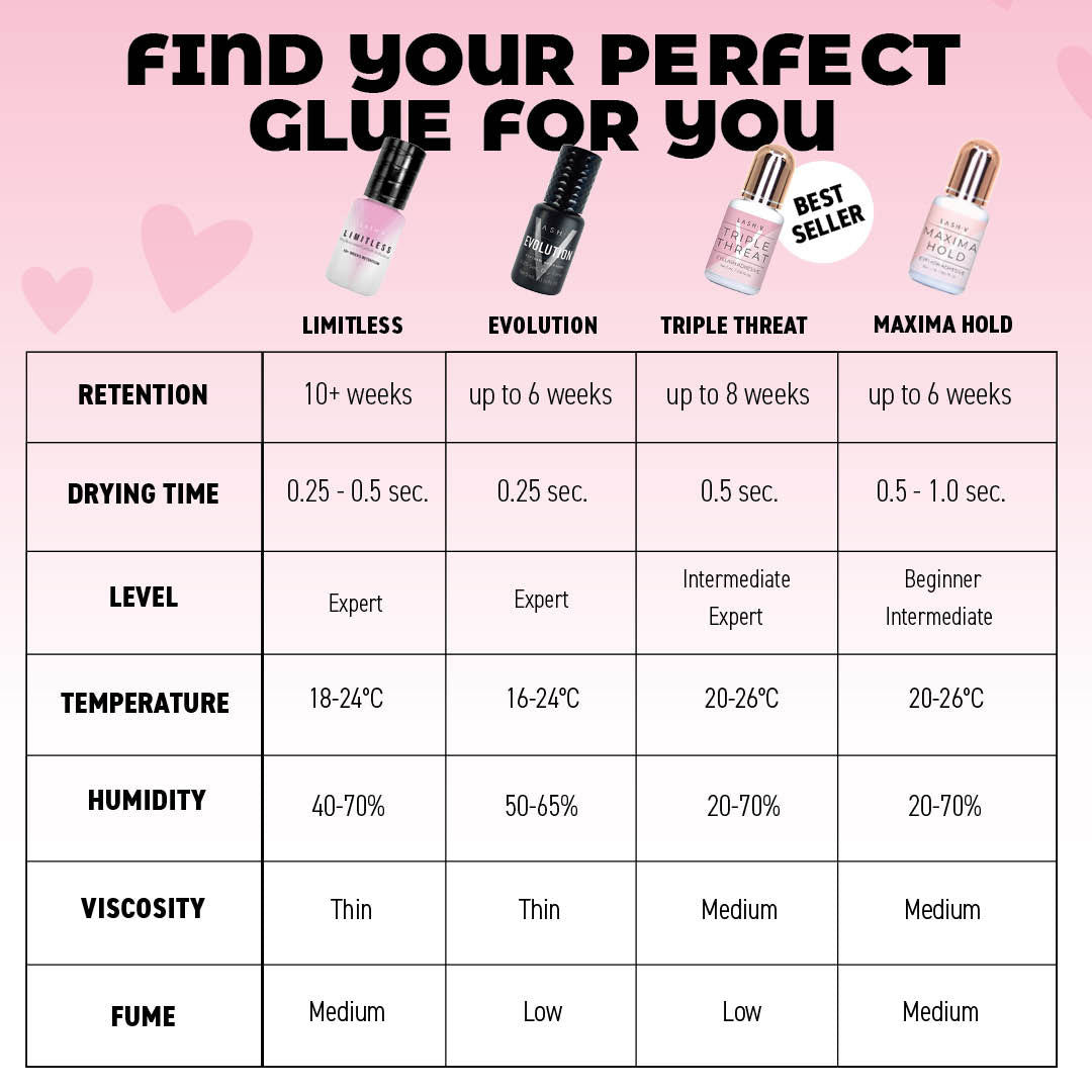 Every Speed Glue Adhesive Saver Bundle - LASH V